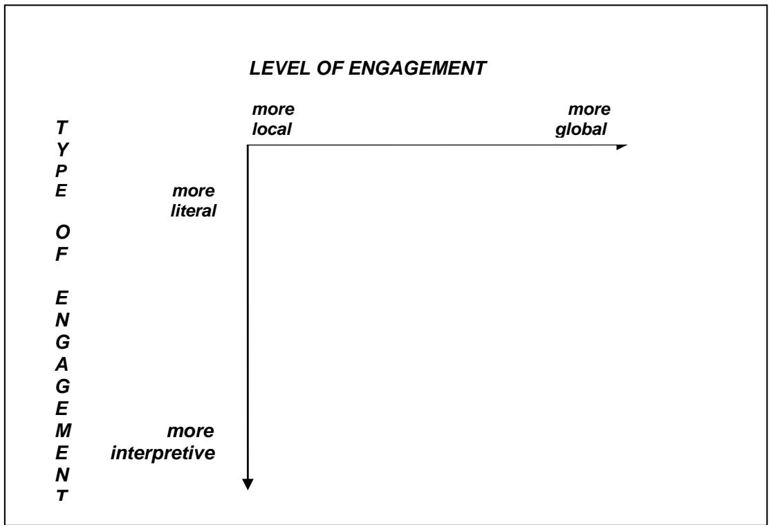 Report figure