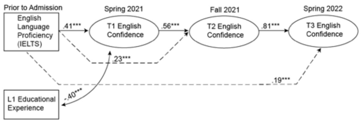 Report figure