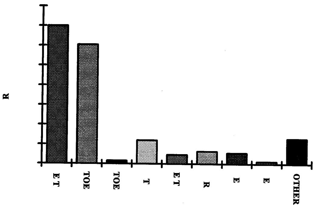 Report figure
