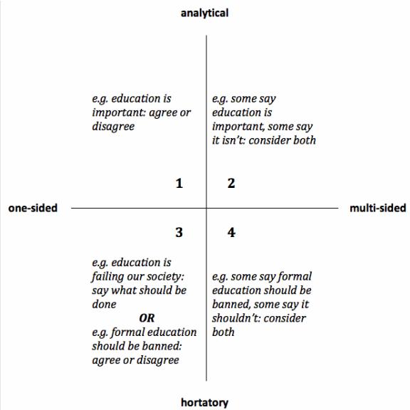 Report figure