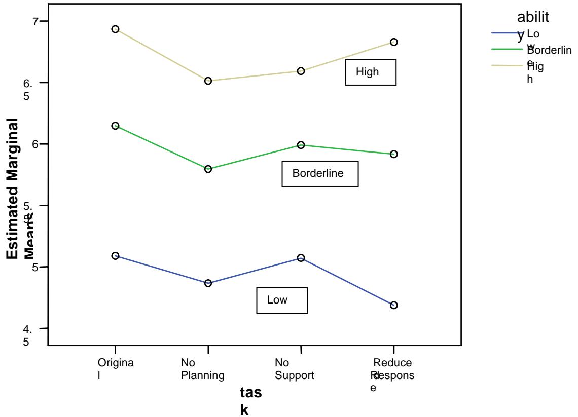 Report figure