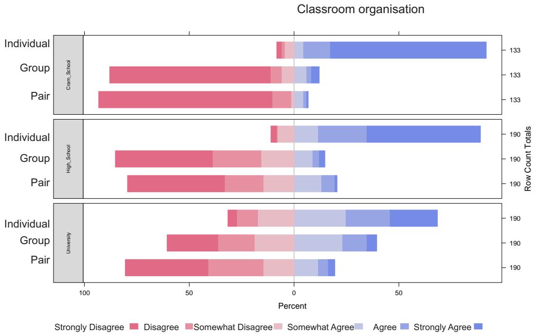 Report figure