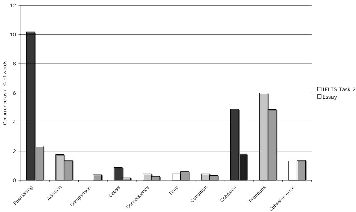 Report figure