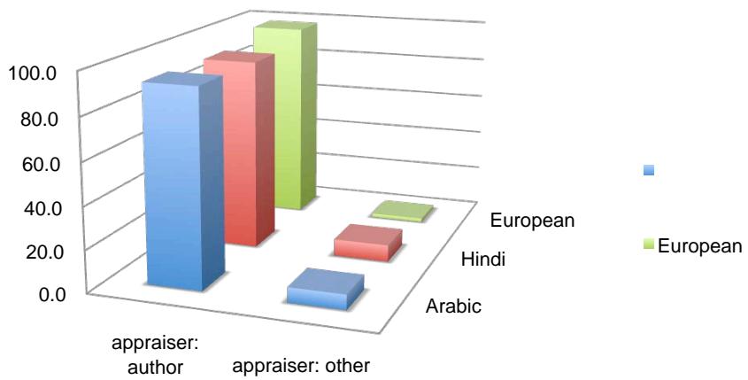 Report figure
