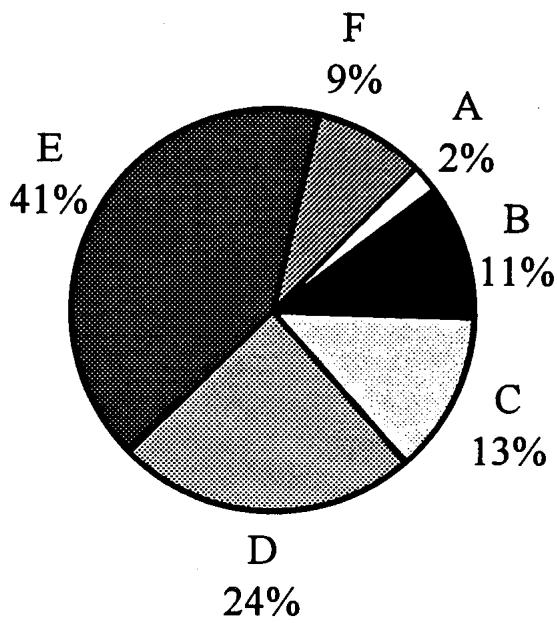 Report figure