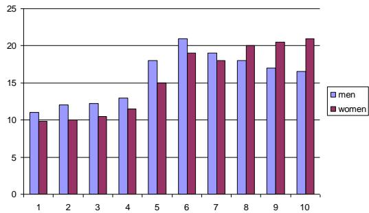 Report figure