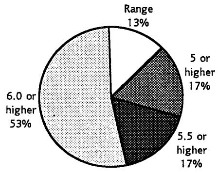 Report figure