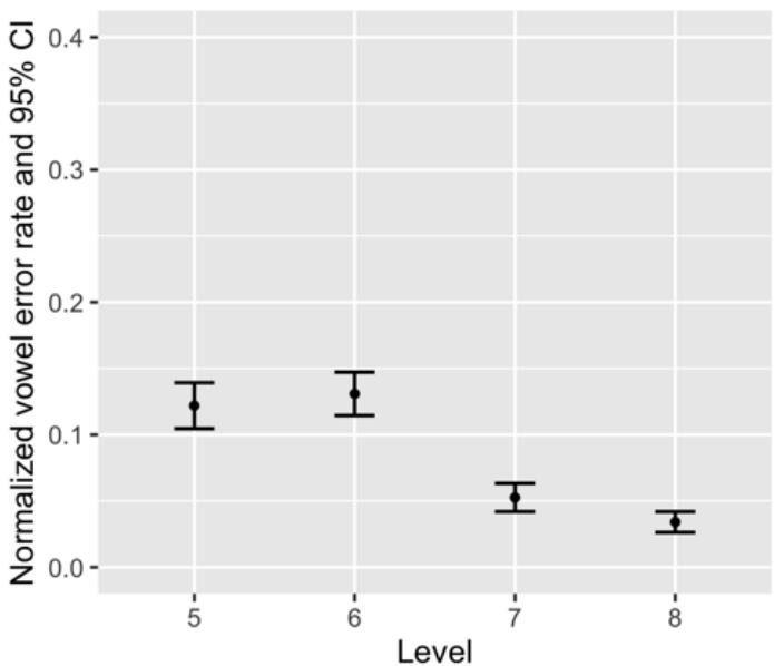 Report figure