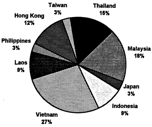 Report figure