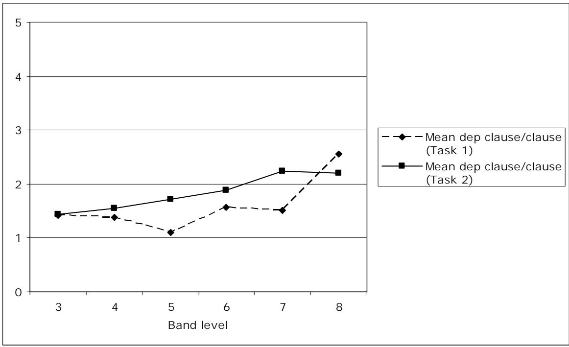 Report figure