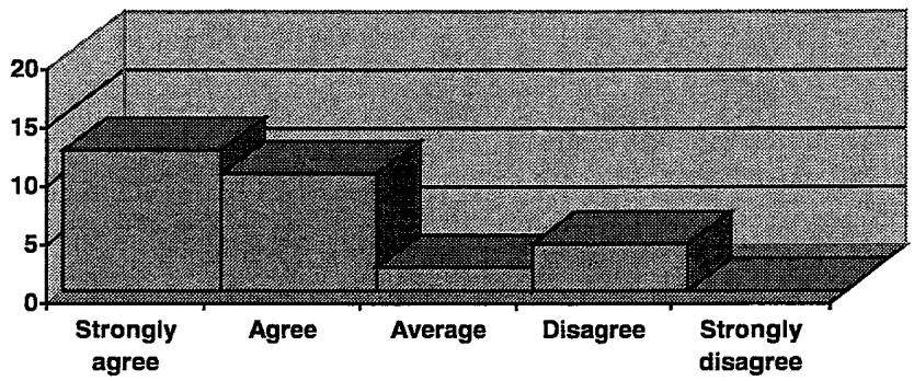Report figure