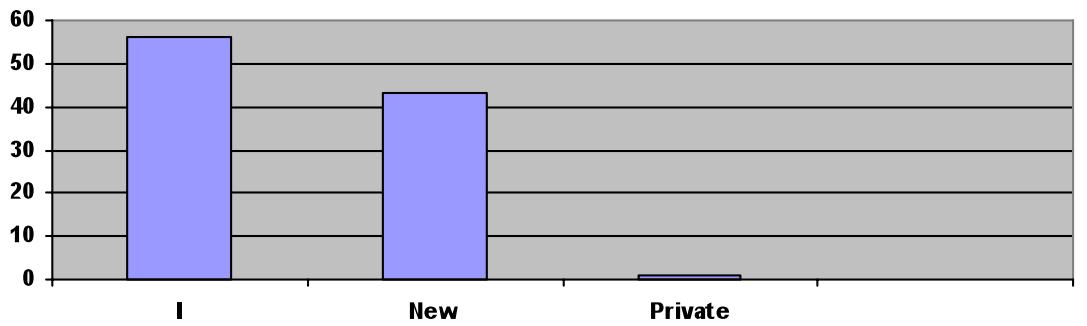 Report figure