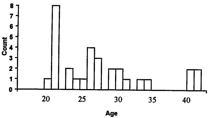 Report figure