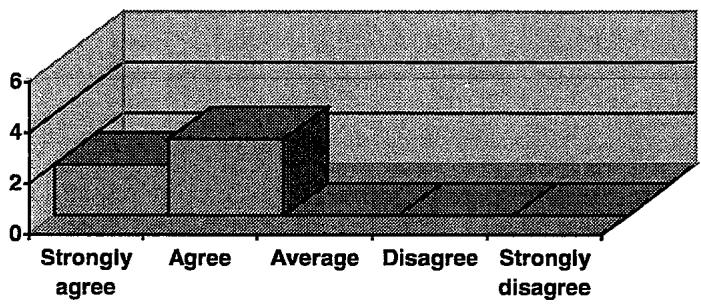 Report figure