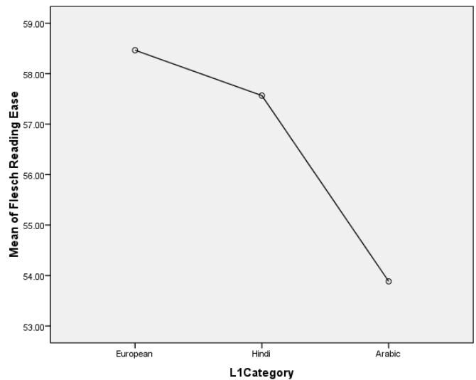 Report figure