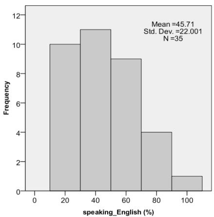Report figure