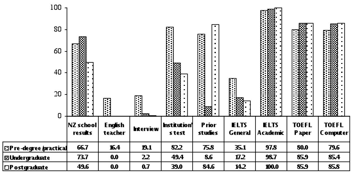 Report figure