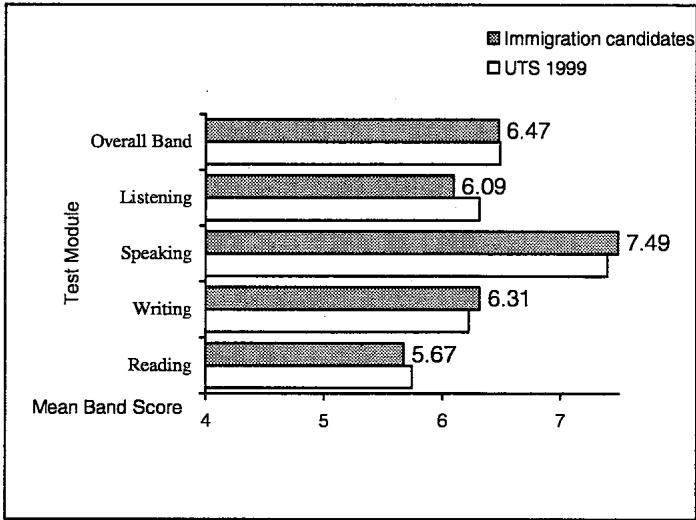 Report figure