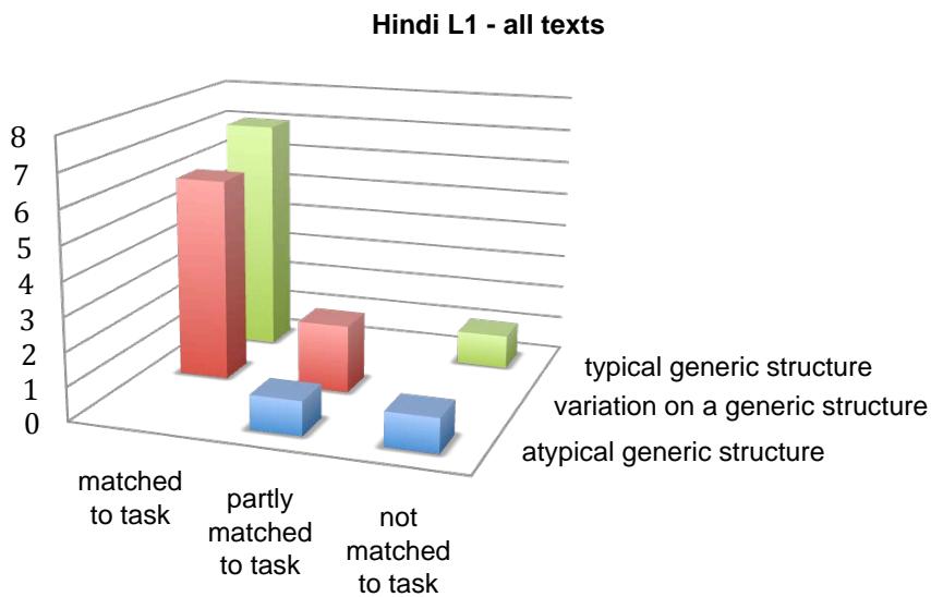 Report figure