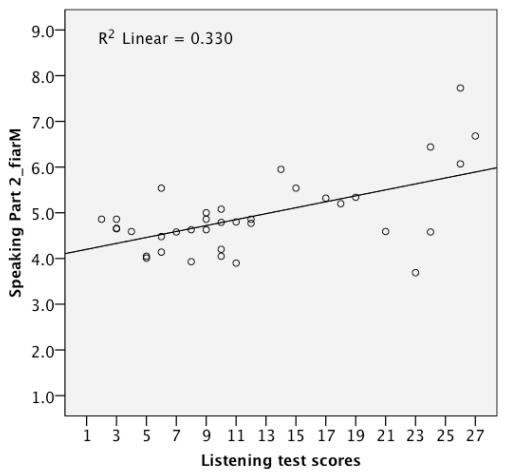 Report figure