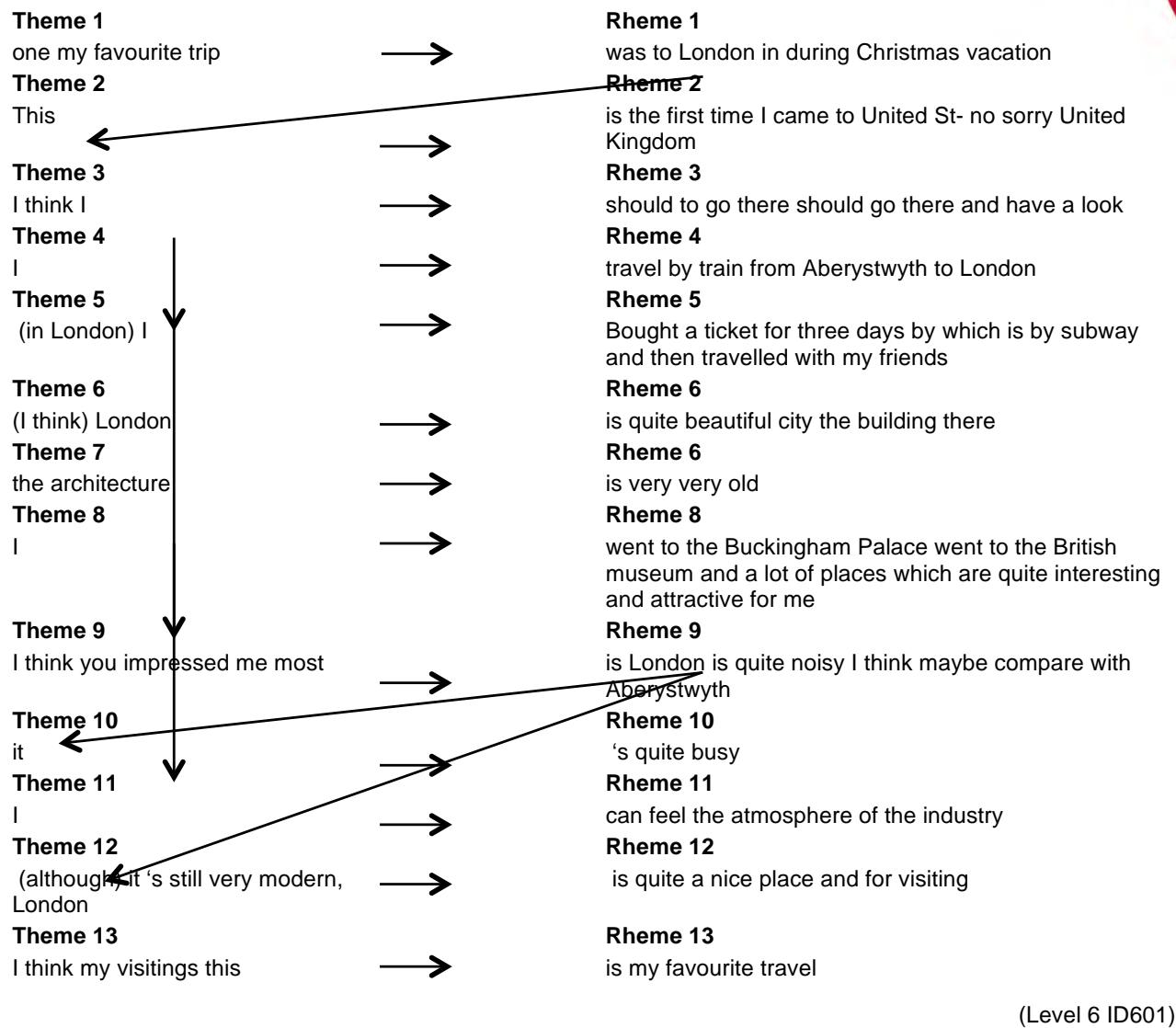 Report figure