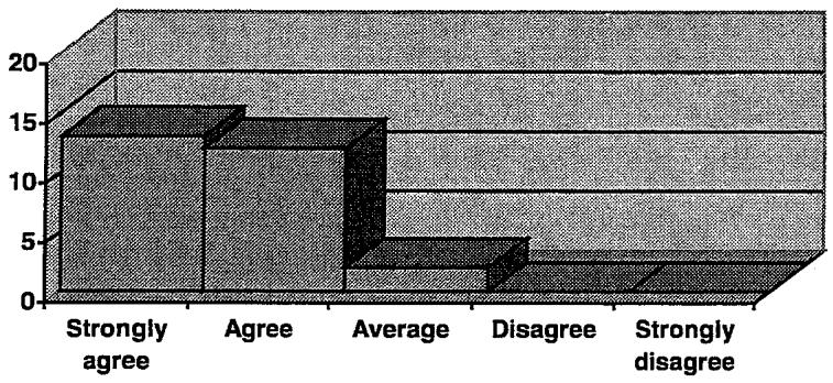 Report figure
