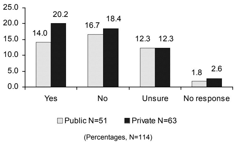 Report figure