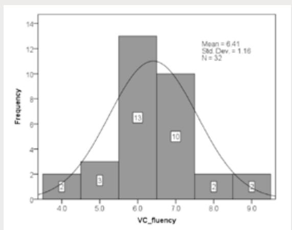 Report figure