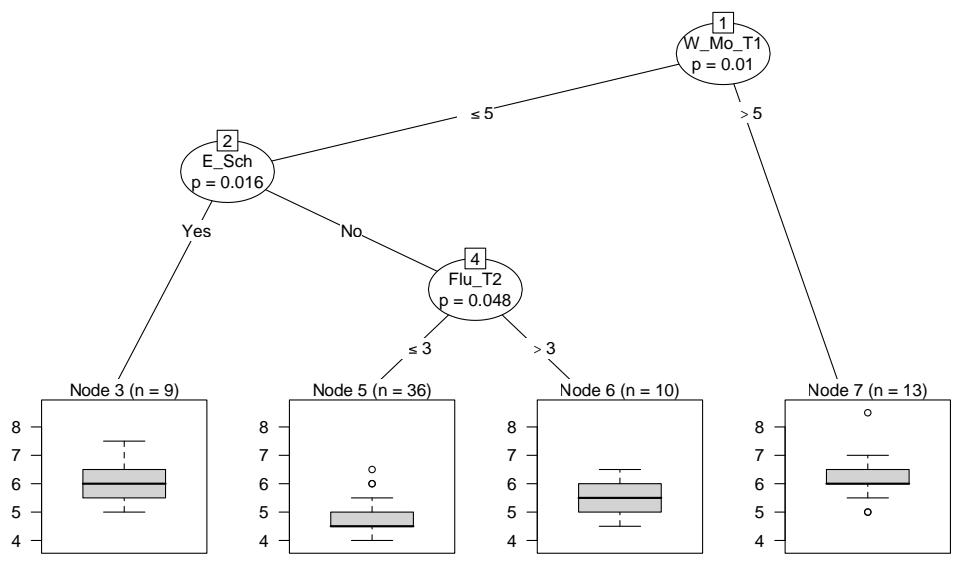 Report figure