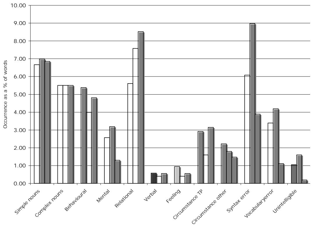 Report figure