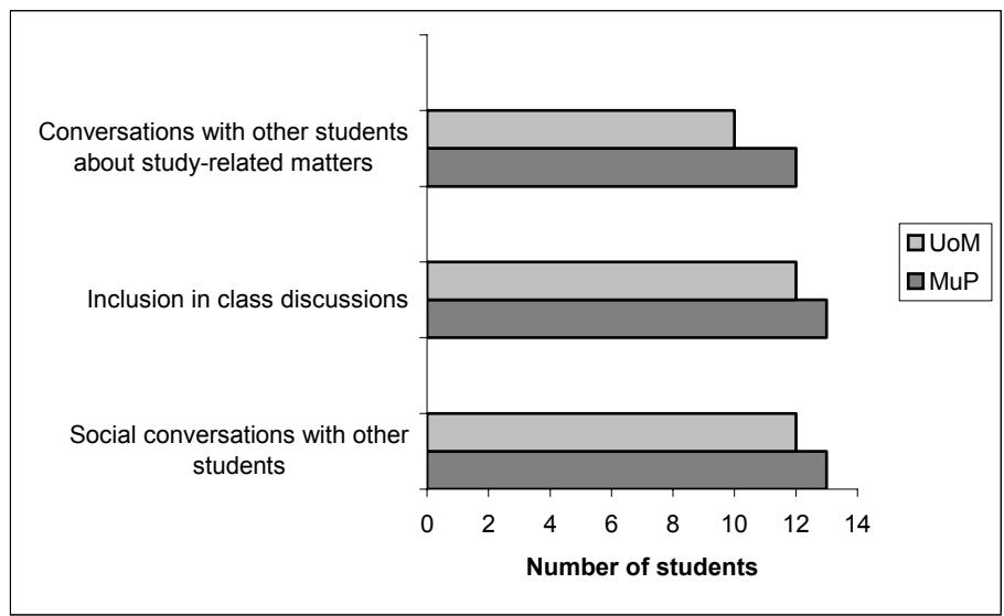 Report figure