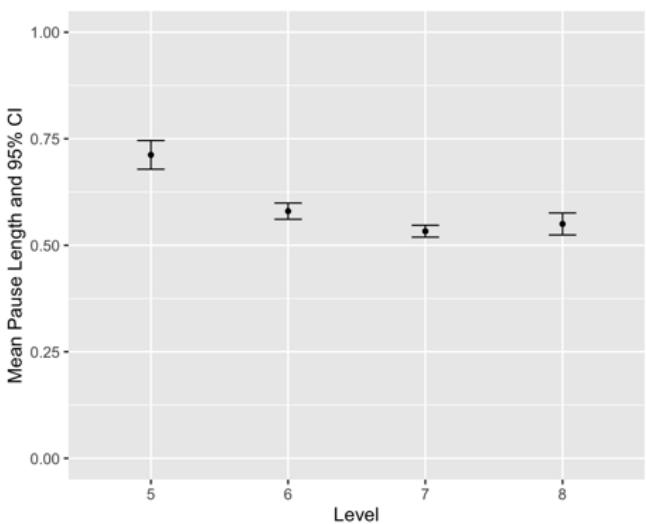 Report figure