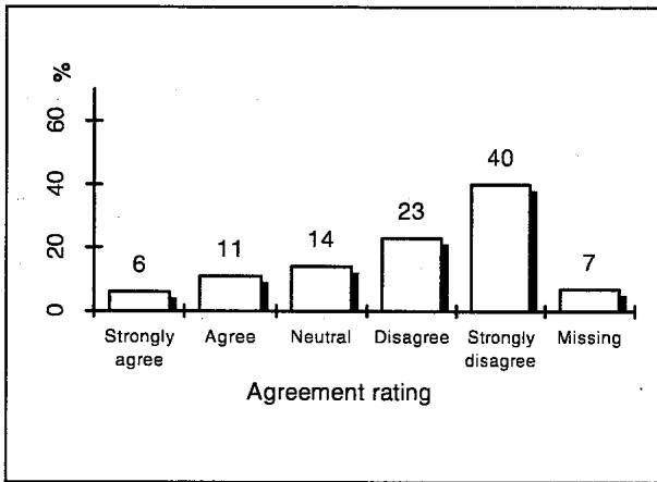 Report figure