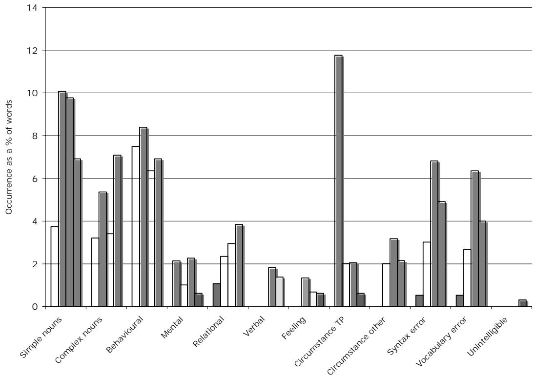 Report figure