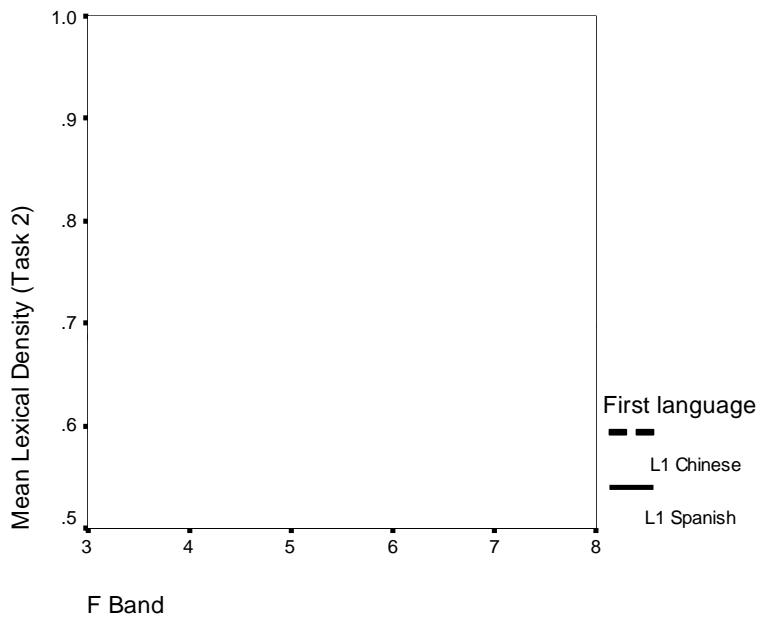 Report figure