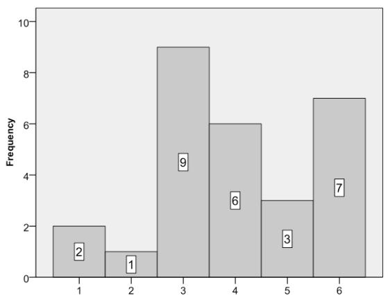 Report figure