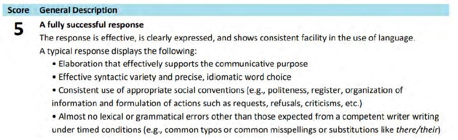Rubric descriptors for Score 5 - Write an Email