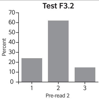Report figure