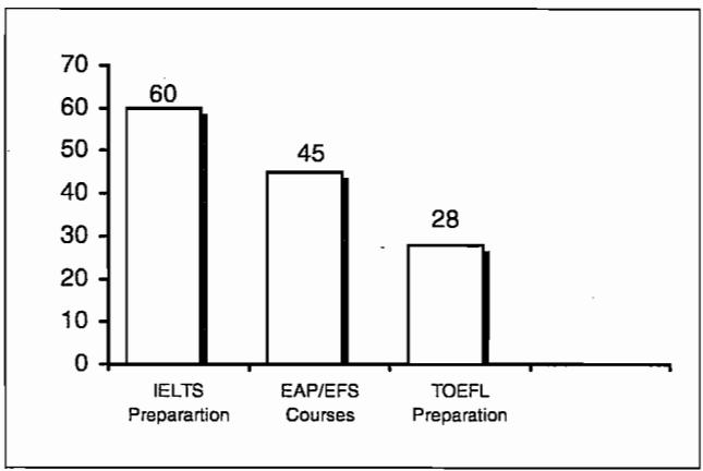 Report figure