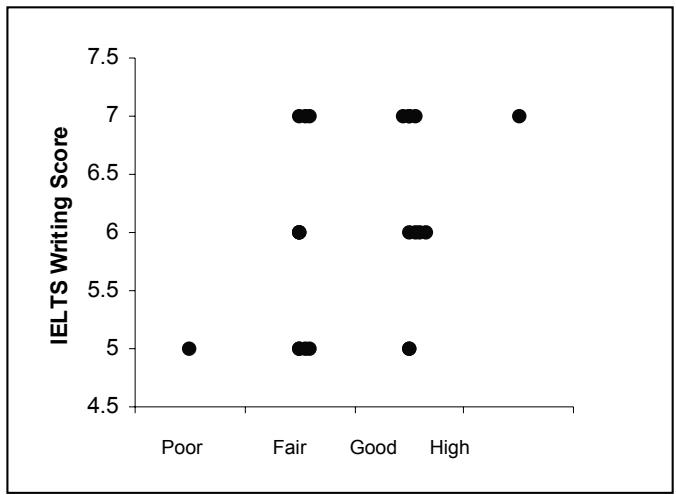 Report figure