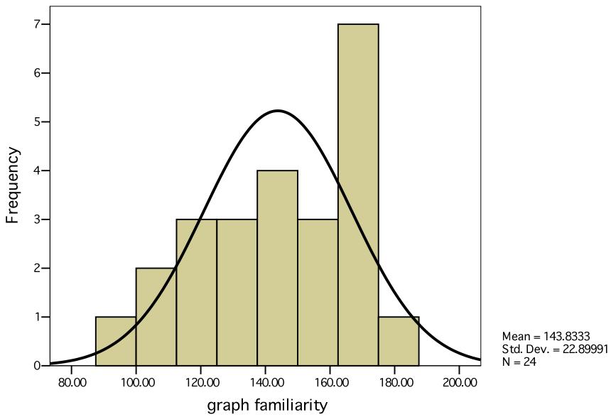 Report figure