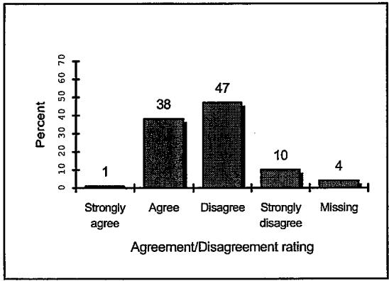 Report figure