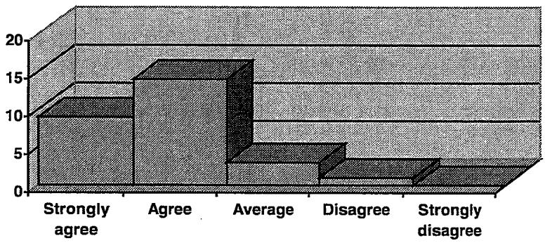 Report figure