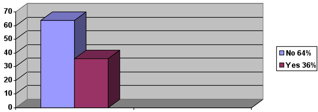 Report figure