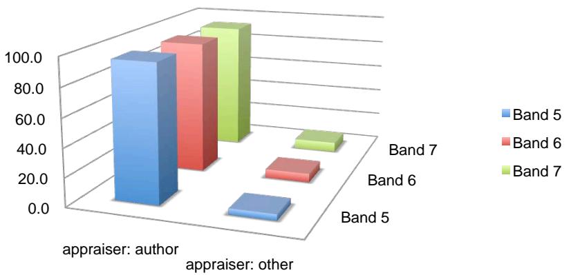 Report figure