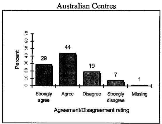 Report figure