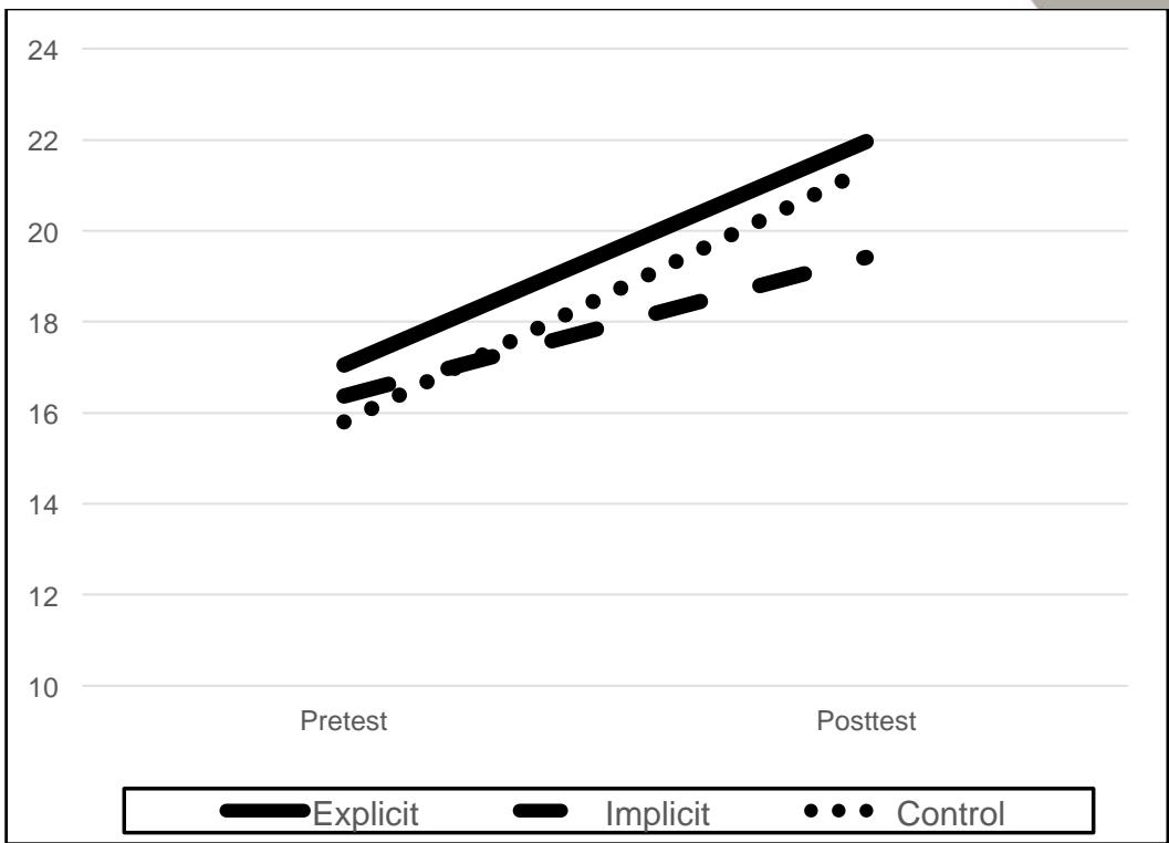 Report figure