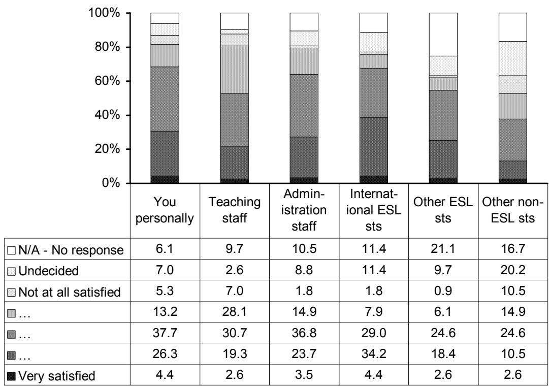 Report figure