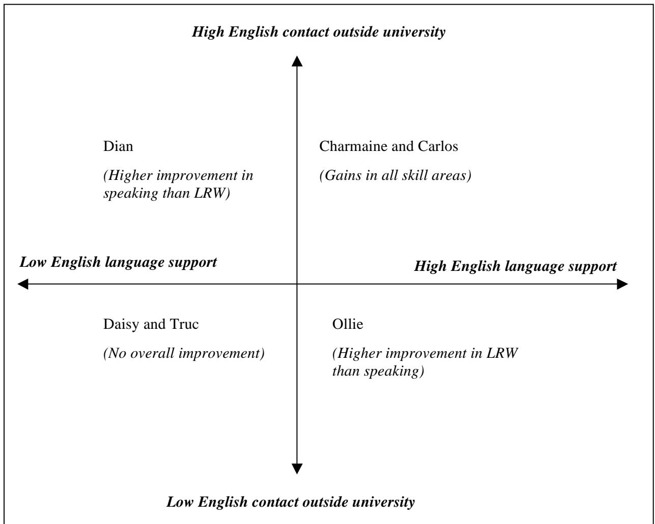 Report figure