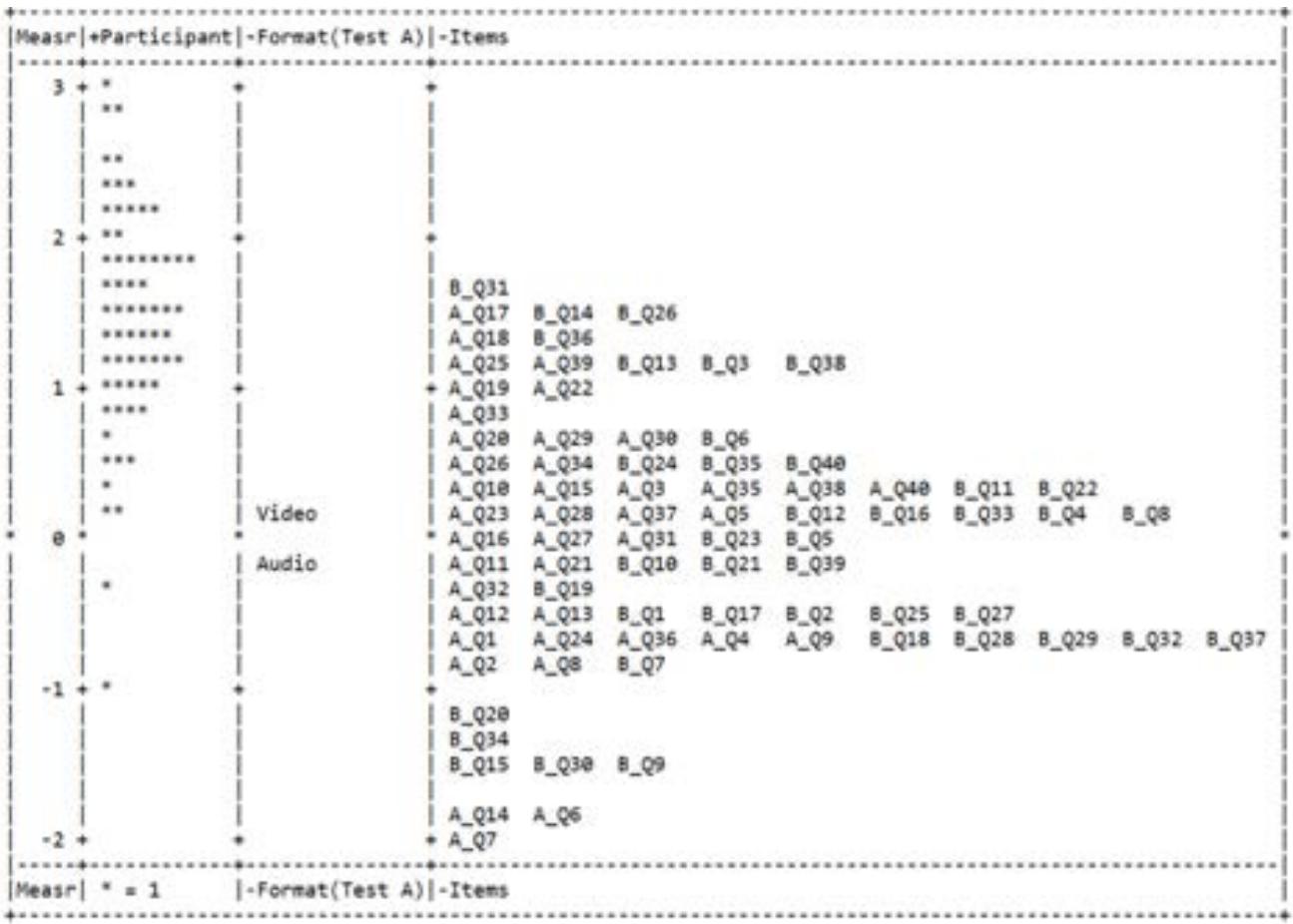Report figure